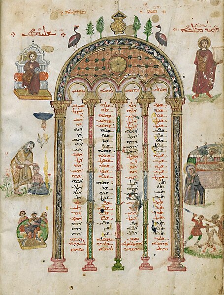 Rabbula Gospels ( 6th Century )